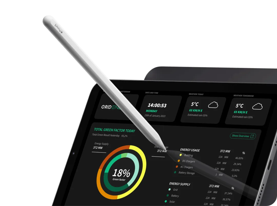 Energy Management System dashboard example