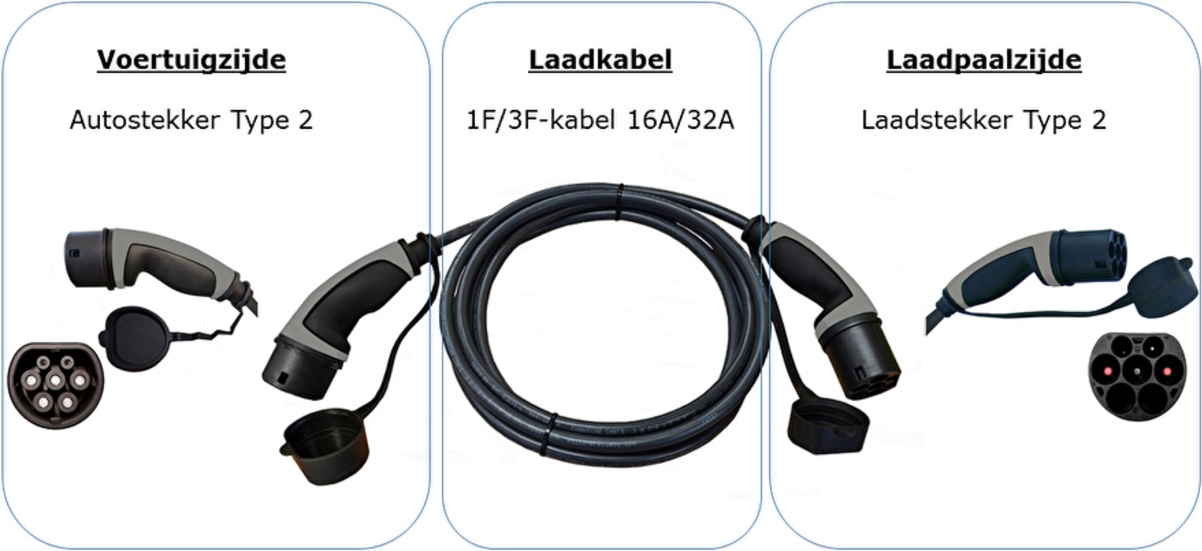 Laadkabel type 2